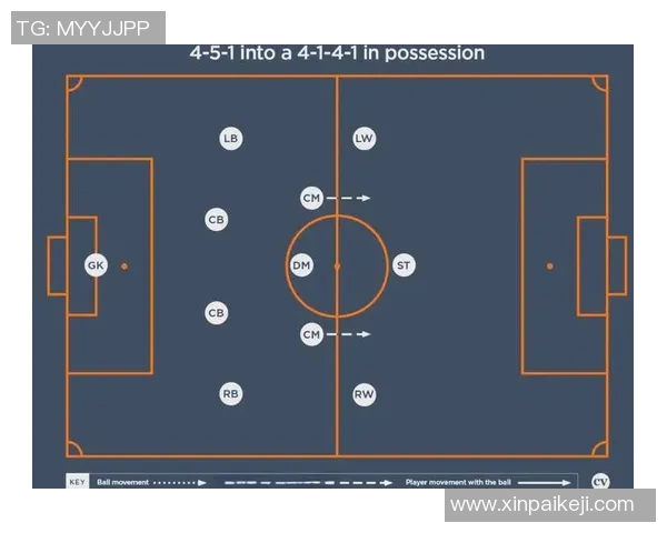 实况足球经理模式中球星位置的重要性与战术布置分析